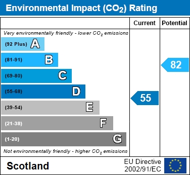 EIR Chart