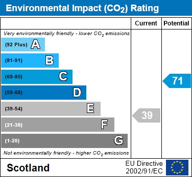 EIR Chart