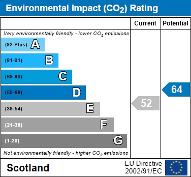 EIR Chart