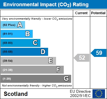 EIR Chart
