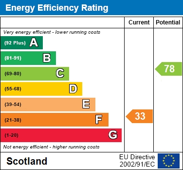 EER Chart