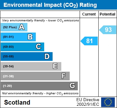 EIR Chart