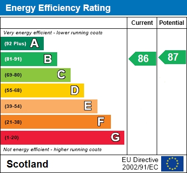 EER Chart