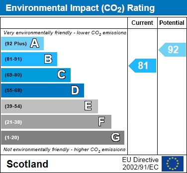 EIR Chart