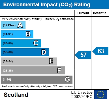 EIR Chart