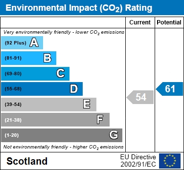 EIR Chart