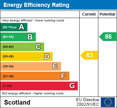 EER Chart