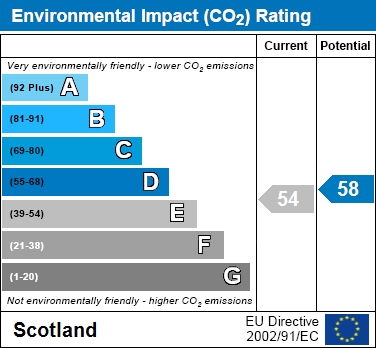 EIR Chart
