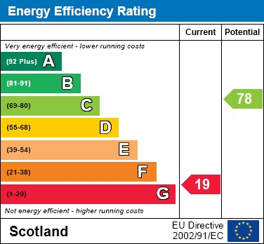EER Chart