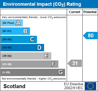 EIR Chart