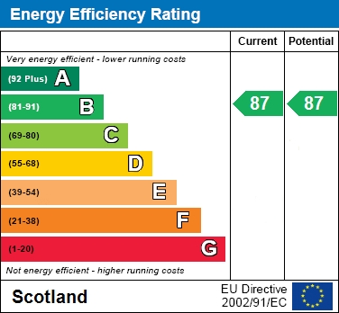 EER Chart