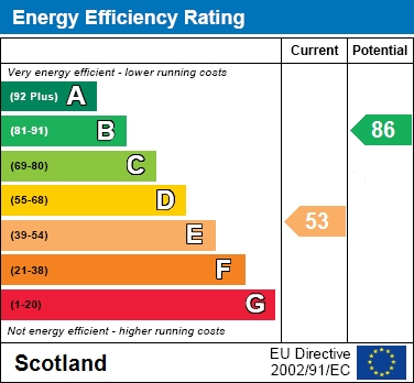 EER Chart