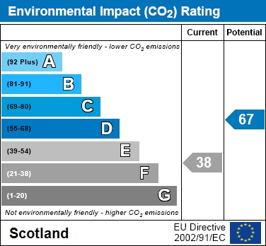EIR Chart