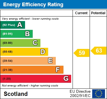 EER Chart