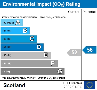 EIR Chart