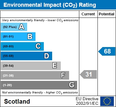 EIR Chart