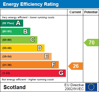 EER Chart
