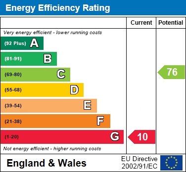EER Chart