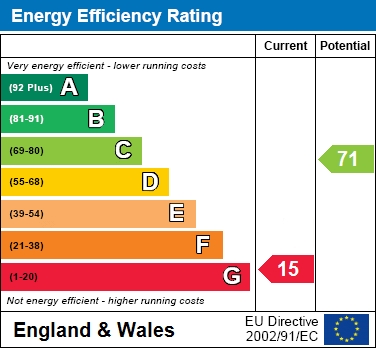 EER Chart