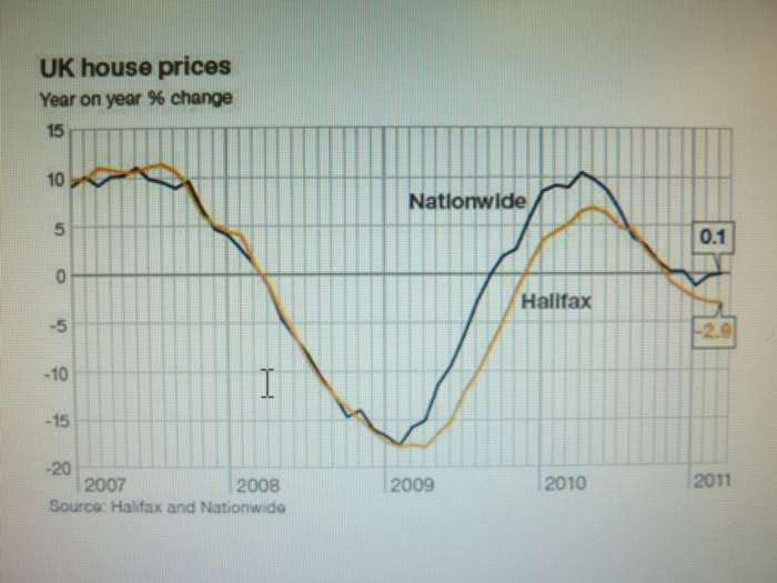 Lesters Explain The Various House Prices Surveys