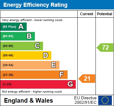 EER Chart
