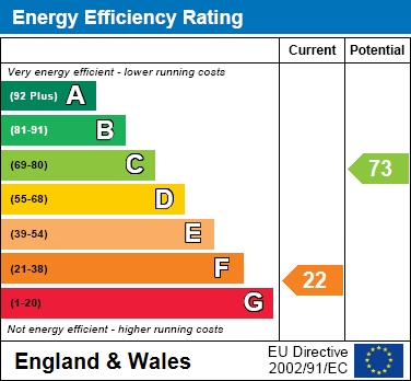 EER Chart