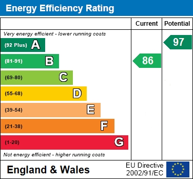 EER Chart