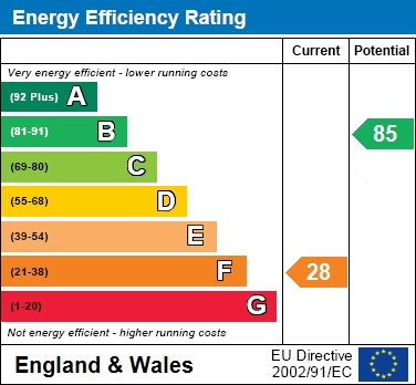 EER Chart