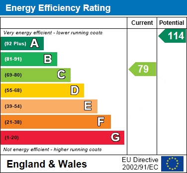 EER Chart