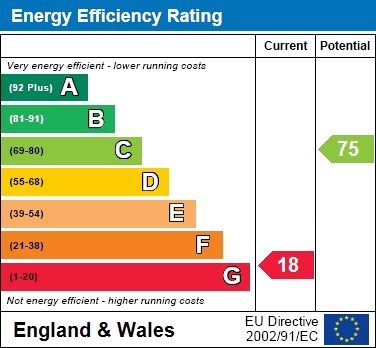 EER Chart