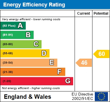 EER Chart