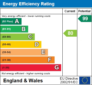 EER Chart