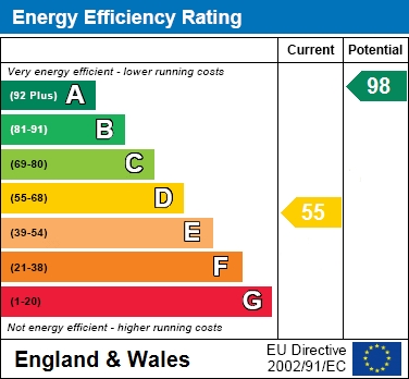 EER Chart
