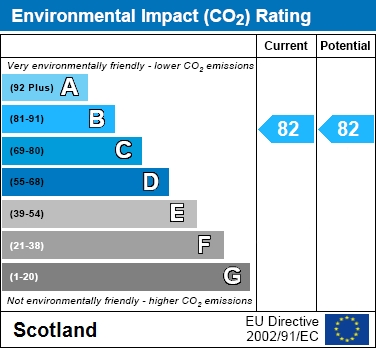 EIR Chart