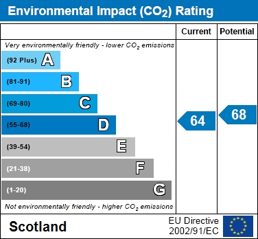 EIR Chart