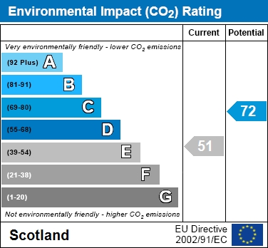 EIR Chart