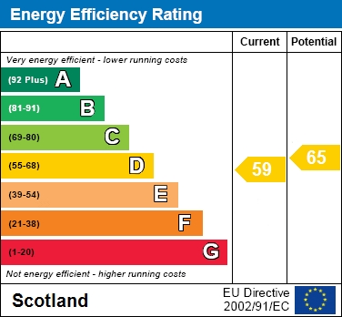 EER Chart