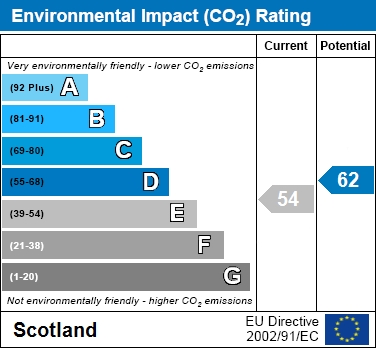 EIR Chart