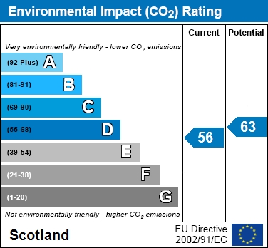 EIR Chart