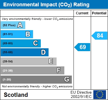 EIR Chart