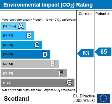 EIR Chart