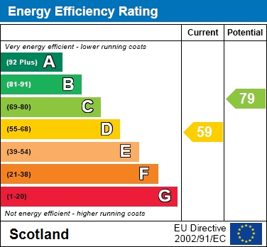 EER Chart