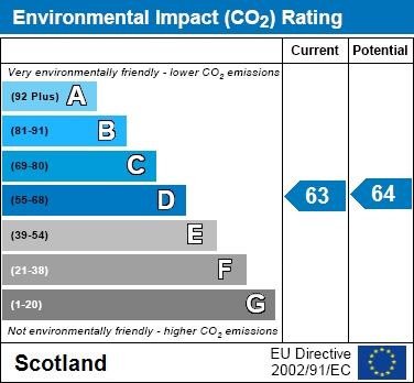 EIR Chart