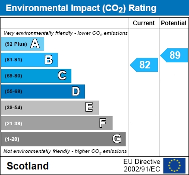 EIR Chart