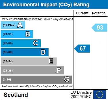 EIR Chart