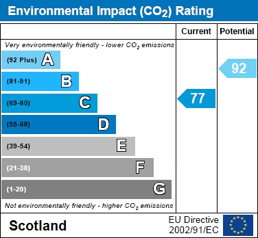 EIR Chart
