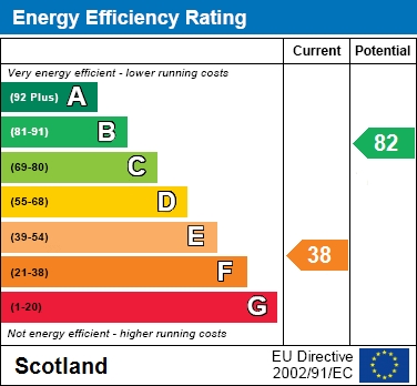 EER Chart