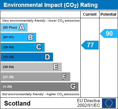EIR Chart