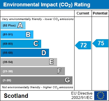 EIR Chart