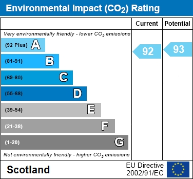 EIR Chart